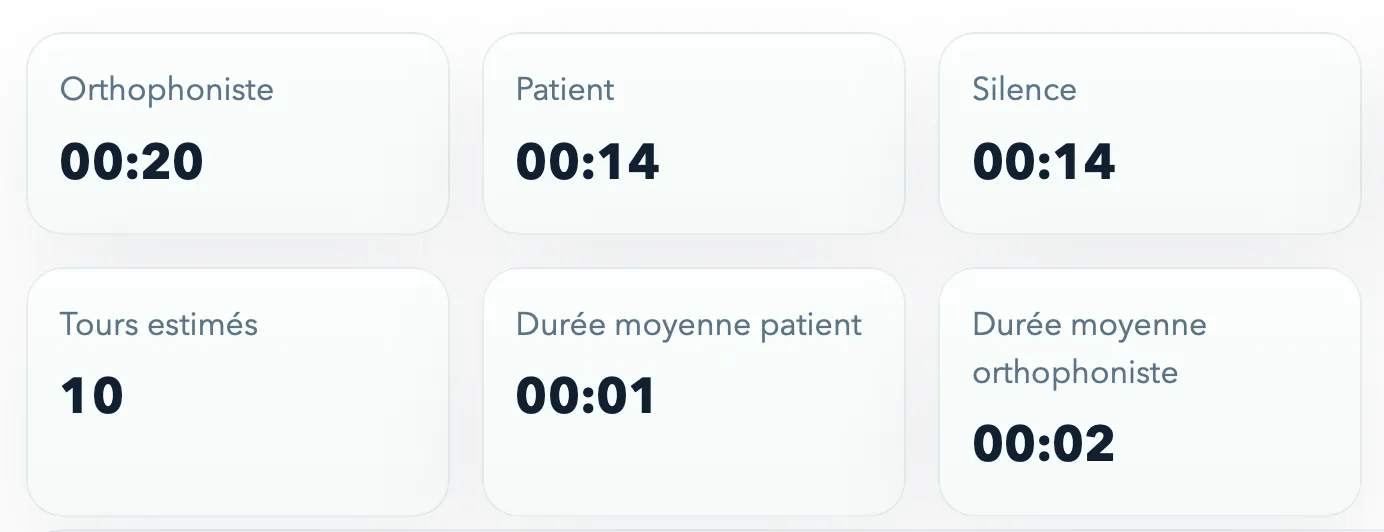 Vue d’un résultat d’analyse des temps de parole dans VocoSense.
